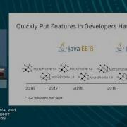 MicroProfile Optimizing Java EE For A Microservices Architecture