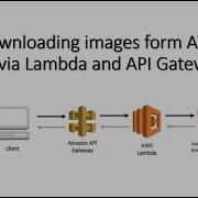 Downloading Images Form AWS S3 Via Lambda And API Gateway