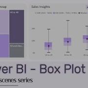 Creating Box Plot In Power BI Using Native Charts Time Lapse Video