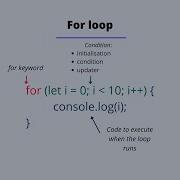Learn JavaScript For Loops