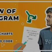 Flow Of Program Flowcharts Pseudocode