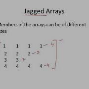 Java Programming Passing 2D Arrays To Methods Jagged Arrays Exercise CSE1007
