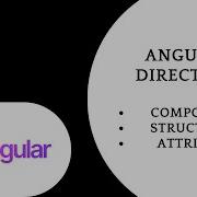 Angular Directives Explained Component Structural Attribute Directives
