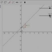 Parameters Of A Linear Equation