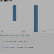 W209 6 3 D3 Creating A Histogram Step By Step