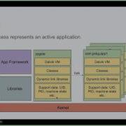 Interprocess Communication For Android Platform Overview By Vitalii Slupko Ukr