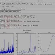 Time Series Data Basics With Pandas Part 2 Price Variation From Pandas GroupBy