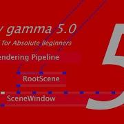 Vvvv Gamma Tutorial For Absolute Beginners Of VL 5 The Stride Rendering Pipeline