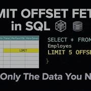 LIMIT OFFSET FETCH In SQL Full Practical Explanation With Real Life Examples