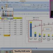How To Create Pareto Chart In Excel Problem Solving Tool English