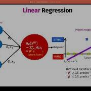 1 Logistic Regression For Classification