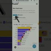 How To Make Bar Chart Race Percentage Video Tutorial