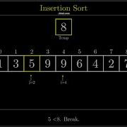 Visualization Of Insertion Sort