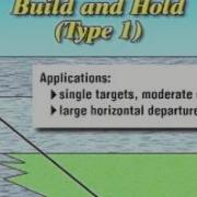 Directional Drilling Profiles