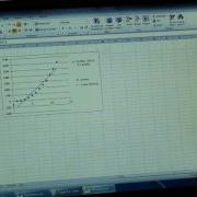 How To Graph Linearize