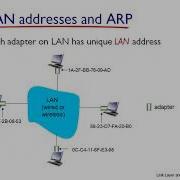 Computer Networks Chapter 6 Part 2 Switched LANs