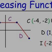 Increasing And Decreasing Functions Pre Calculus