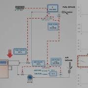 Ratio Control System