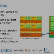 18th OpenFOAM Workshop HPC And Cloud Computing 4