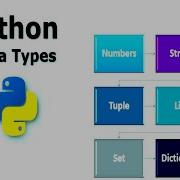 Learn Python Part 3 Python Data Types User Input And Type Casting