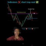 Chart Pattern Reading Indicator Price Action Intraday Strategy Nifty Banknifty Forex Shorts