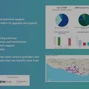 MIS Case Study Azure