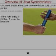 Overview Of Java Synchronizers