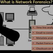 Introduction To Network Forensics