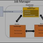 Apache Flink Architecture