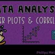 Scatter Plots And Correlation