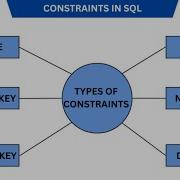 Types Of Constraints In SQL Part 2