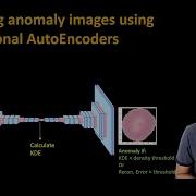 260 Identifying Anomaly Images Using Convolutional Autoencoders