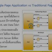 Lec07 Angular UI 01 SPA Vs Traditional