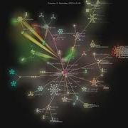 Microsoft Aici Gource Visualisation