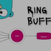 Ring Buffer