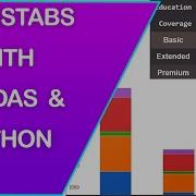 How To Create And Visualize CrossTabs In Pandas Python
