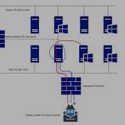 Basic Pivoting Techniques Metasploit Local Port Forwarding Through Existing Meterpreter Session