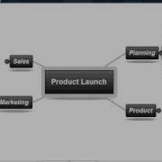 MindView 4 Presentation Mode
