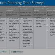 Person Centered Trauma Informed Program Evaluation Principles Practices And Strategies