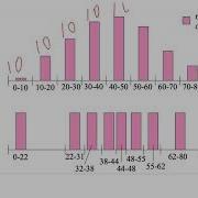 Equal Density Or Equal Frequency Binning