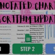 How To Create An Annotated Google Data Studio Chart With Google Search Ranking Algorithm Updates