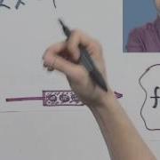Function Notation And Finding Function Values Part 1