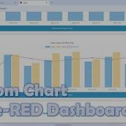 Combine Bar And Line Charts In Node RED Dashboard 2 0 Custom Chart Examples