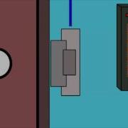 Basics Of Access Control