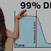 We Might Be Wrong About Humanity S Near Extinction