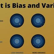 Machine Learning With Python Video 15 What Is Bias And Variance