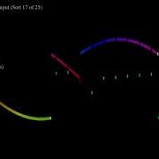 Wikisort Sine Waves 256 Integers