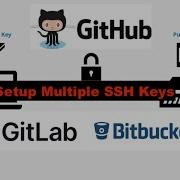 Set Up SSH Keys For Multiple Git Platforms On The Same Computer