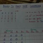 Binary To Gray Code Truth Table