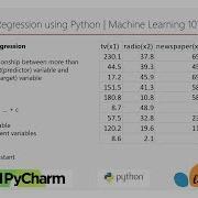 Multiple Linear Regression Using Python Machine Learning 101 Tutorial Part 4 DM DataMaking